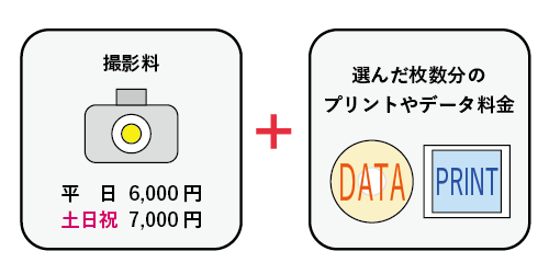 料金体系
